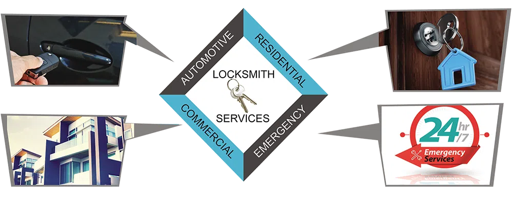 Advanced Locksmith Service Oakland, CA 510-789-0843 - about-01